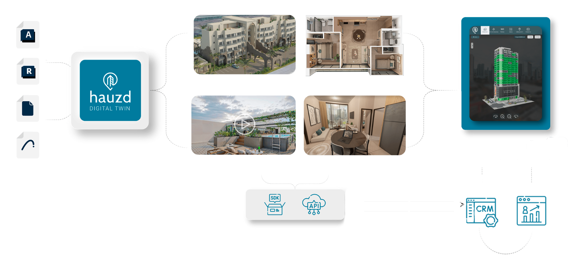 Multiple marketing materials generated from a Digital Twin